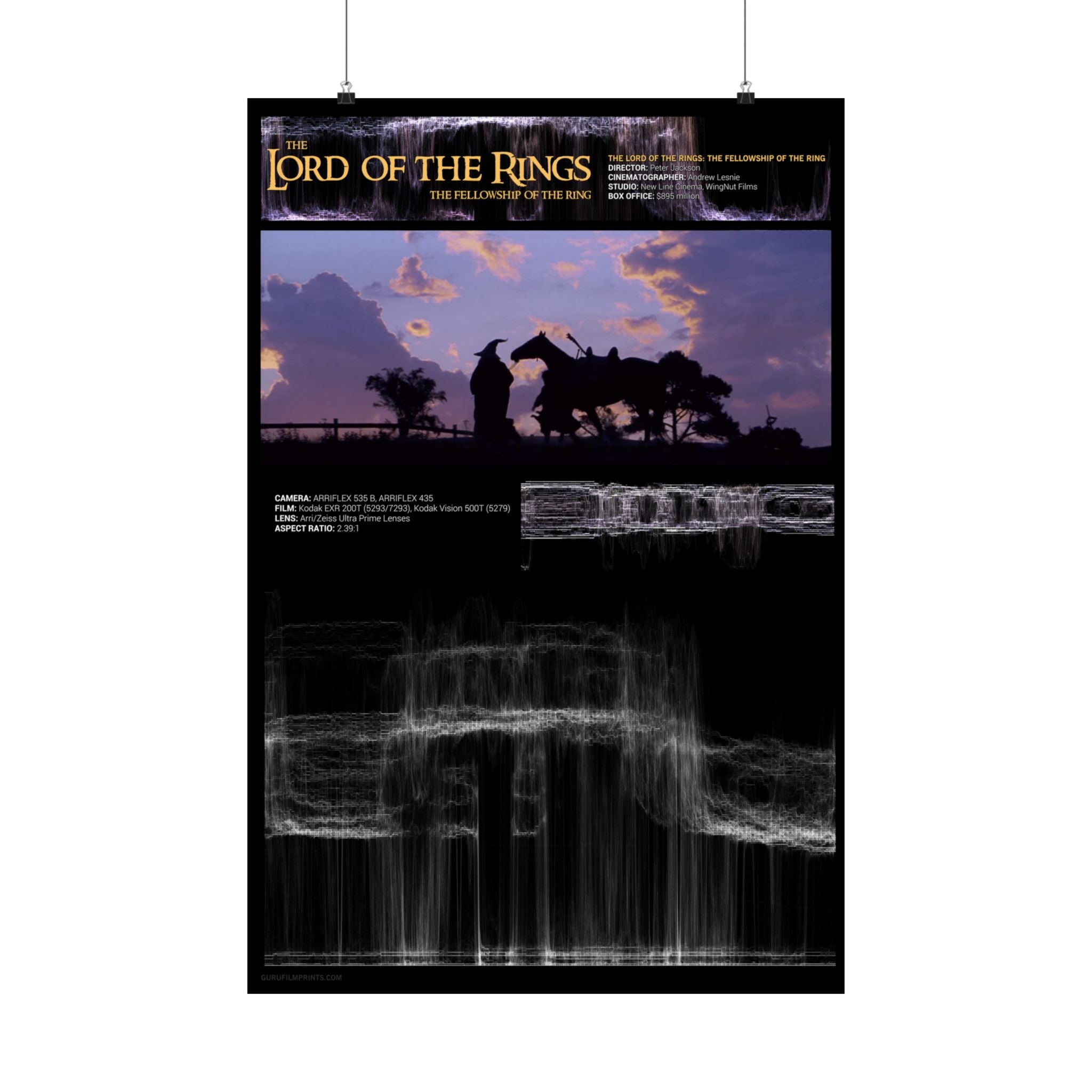 "The Fellowship of the Ring" (2001)- Gandalf Journey  Waveform RGB Non-Colorized