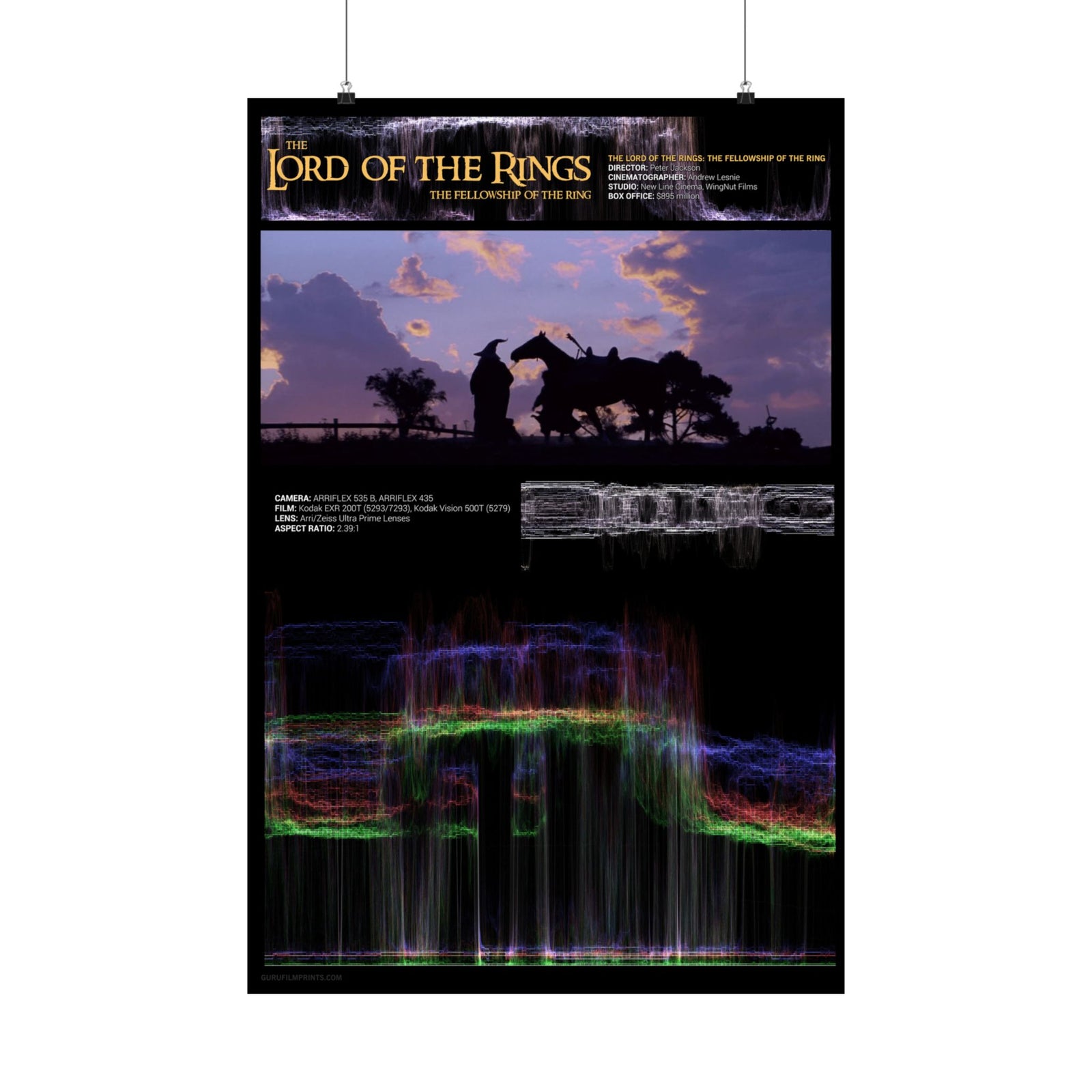 "The Fellowship of the Ring" (2001)- Gandalf Journey  Waveform RGB