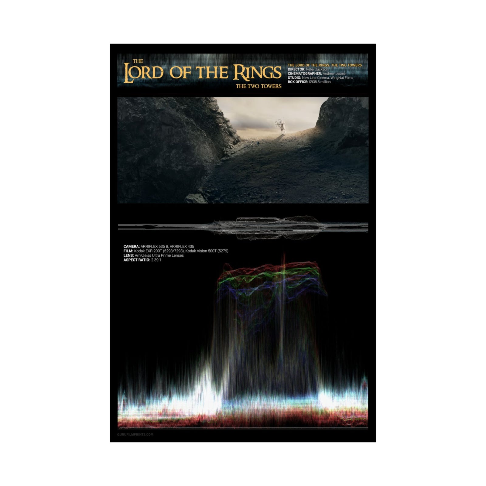 "The Two Towers" (2002) - Approach at Helm's Deep Waveform RGB (1 of 3)
