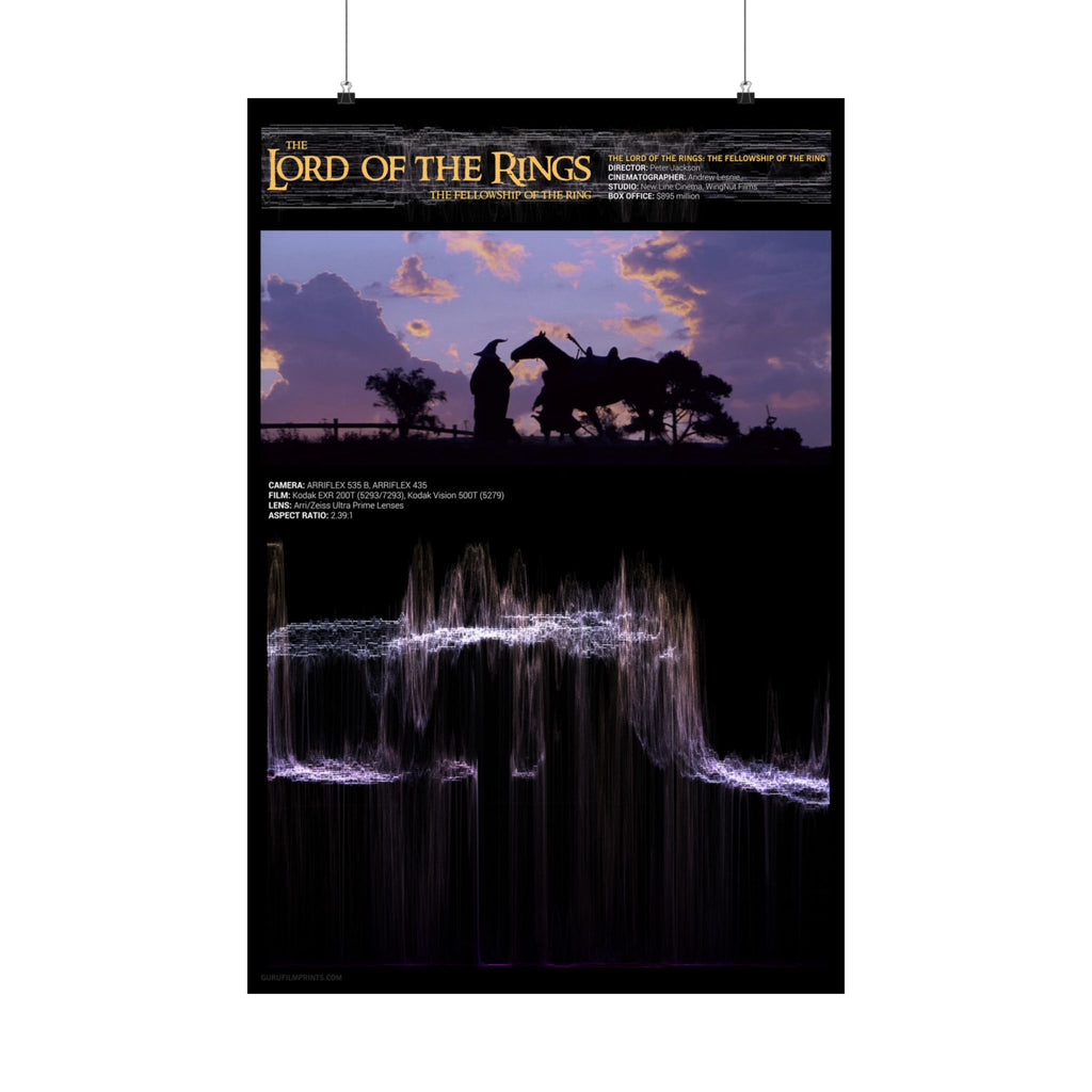 "The Fellowship of the Ring" (2001)- Gandalf Journey  Waveform Y