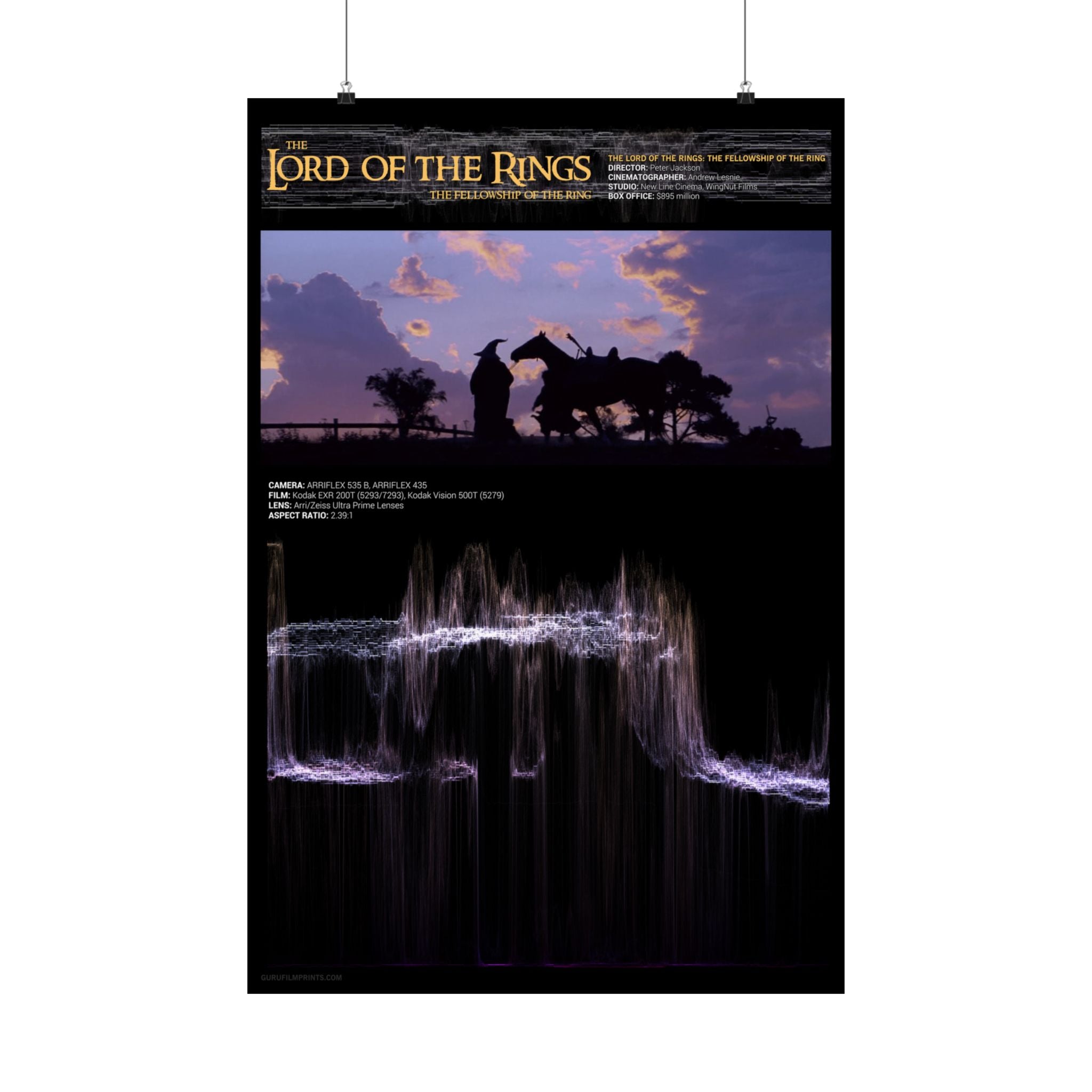 "The Fellowship of the Ring" (2001)- Gandalf Journey  Waveform Y