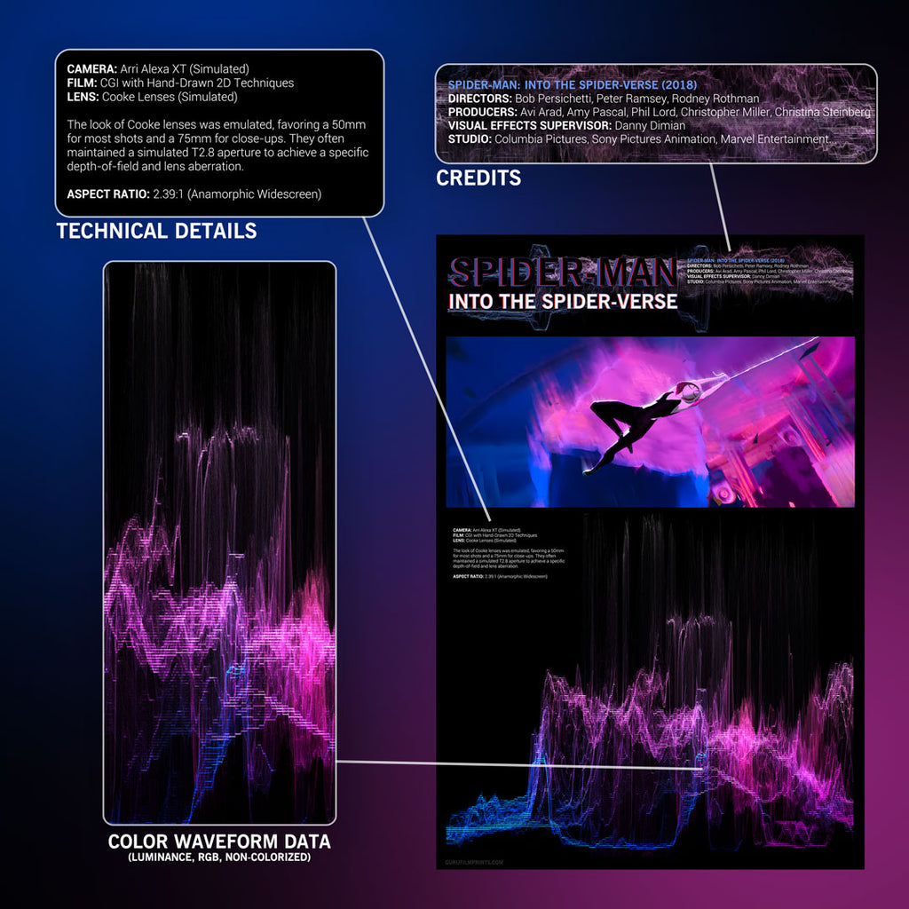 Gwen Stacy Swinging –Where Grace Defied Gravity – 24"x36" Poster